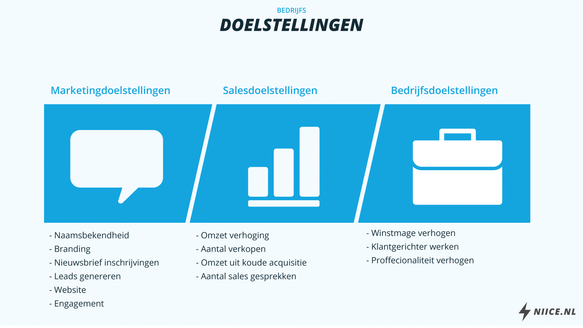 Doelstellingen voor een marketingstrategie Doelstellingen voor een marketingstrategie